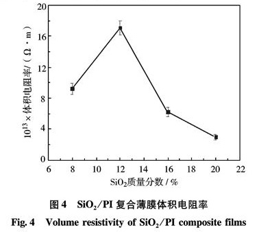 Sio2 Resistivity 深圳大学学报理工版