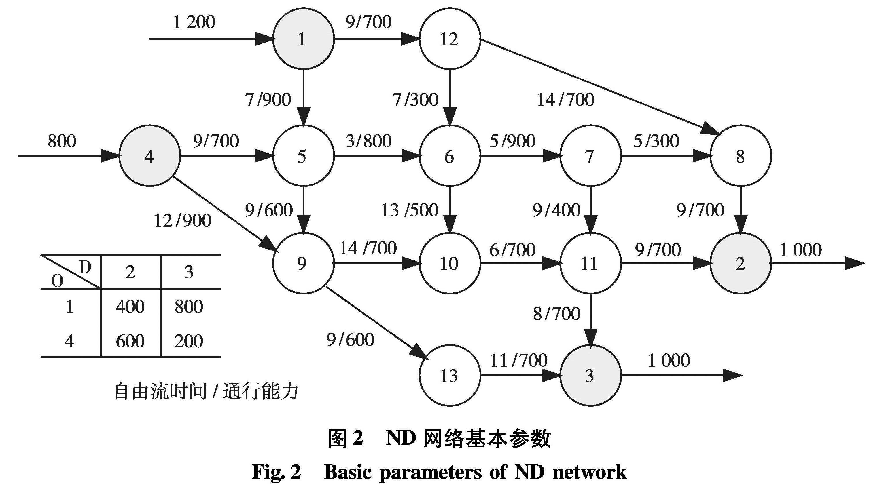 深圳大学学报理工版