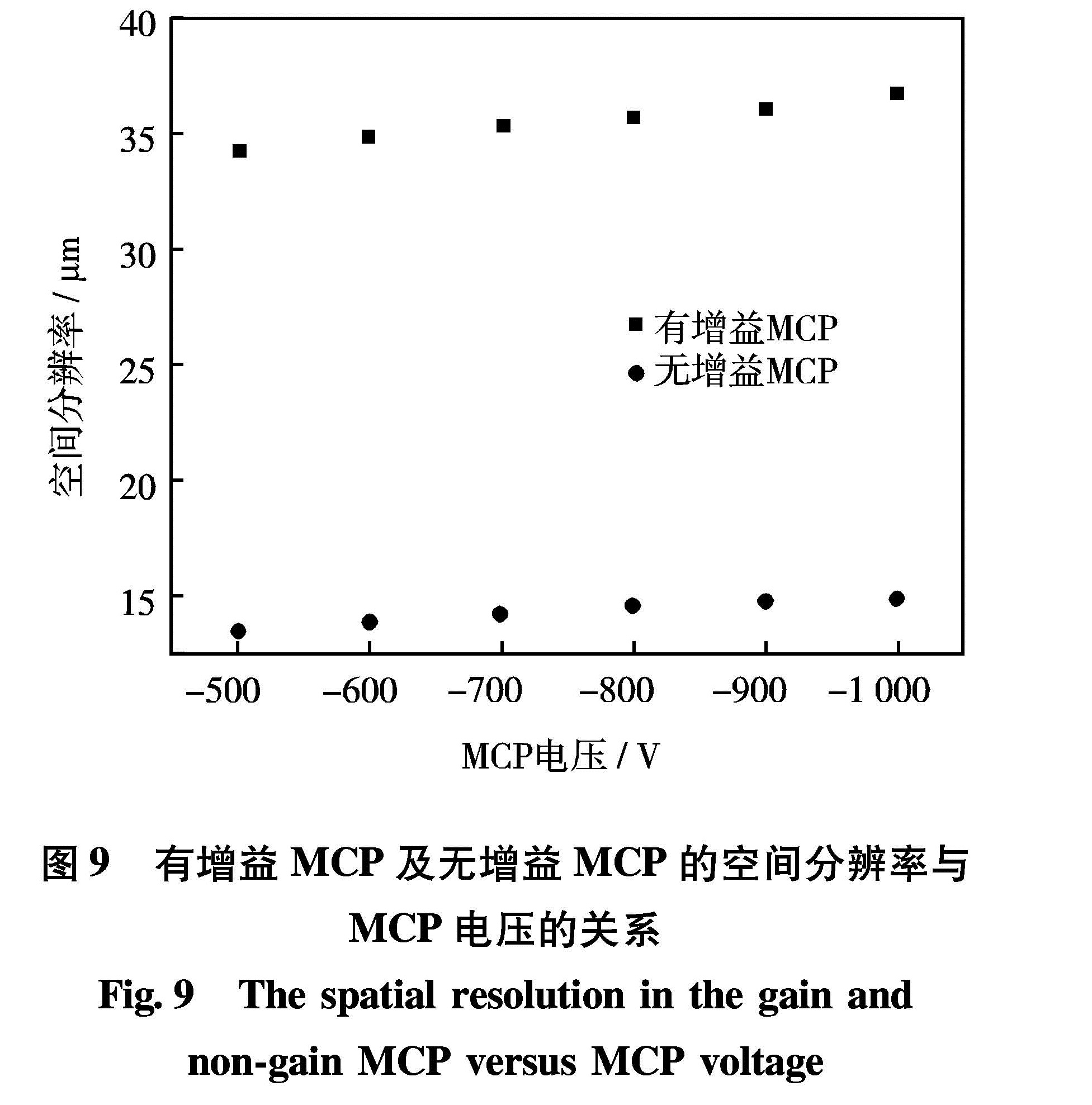 深圳大学学报理工版