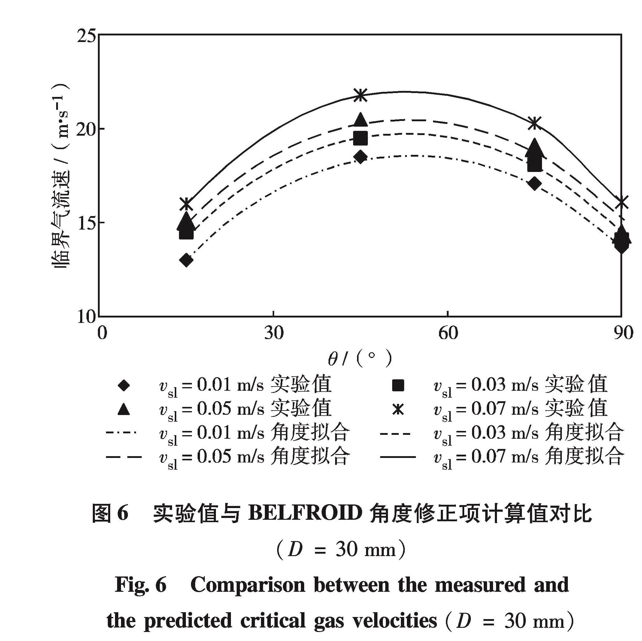深圳大学学报理工版