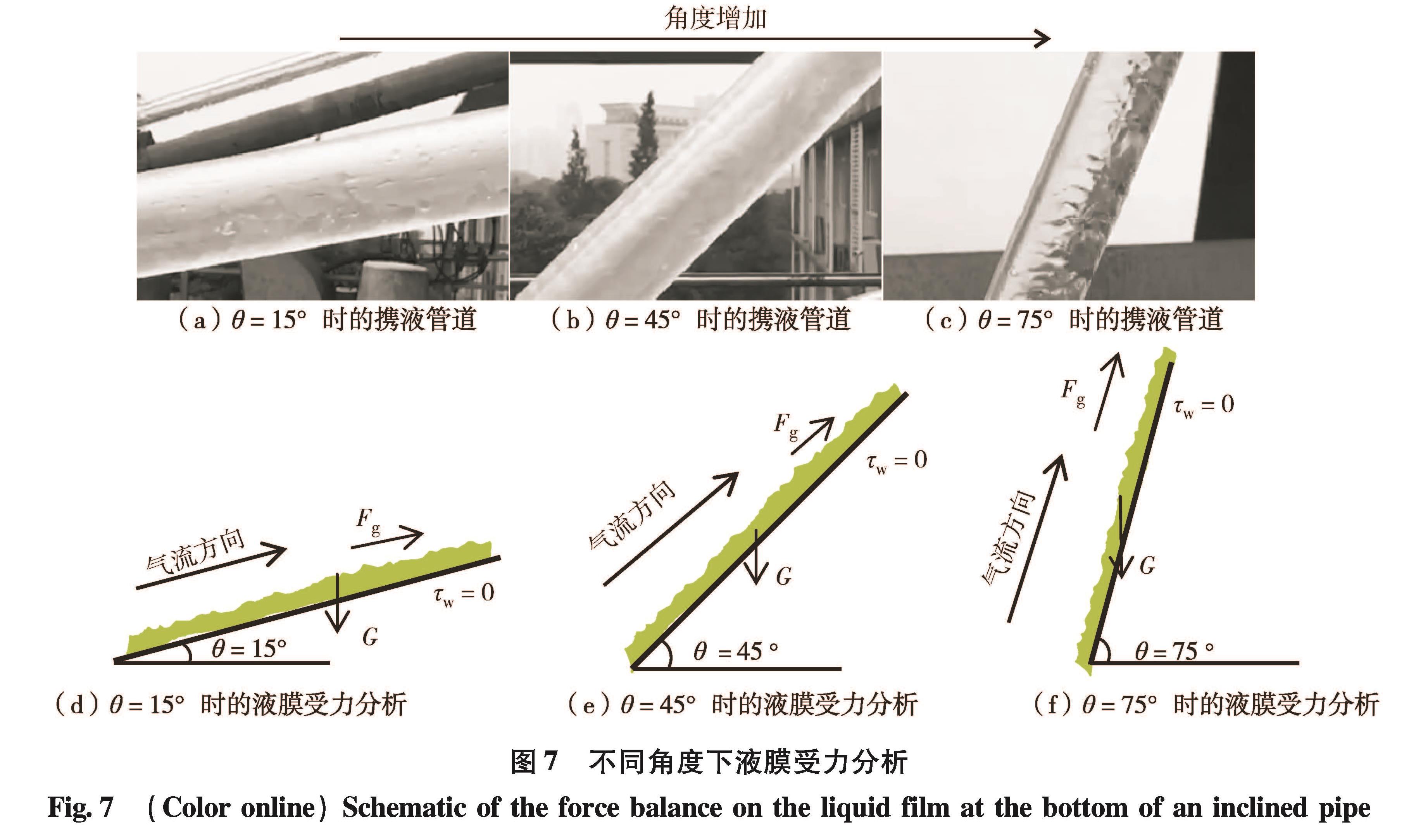 深圳大学学报理工版