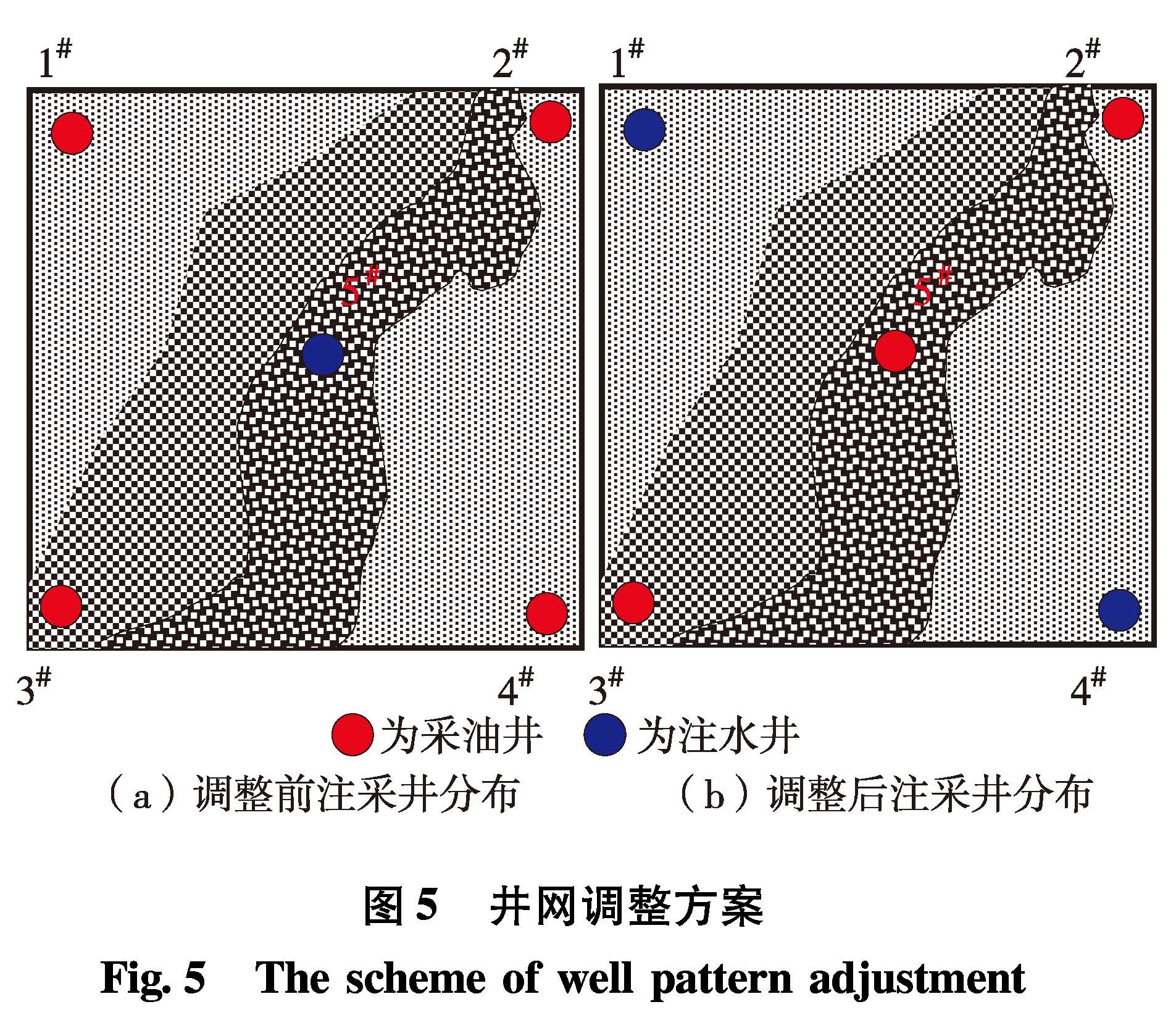 图5 井网调整方案<br/>Fig.5 The scheme of well pattern adjustment