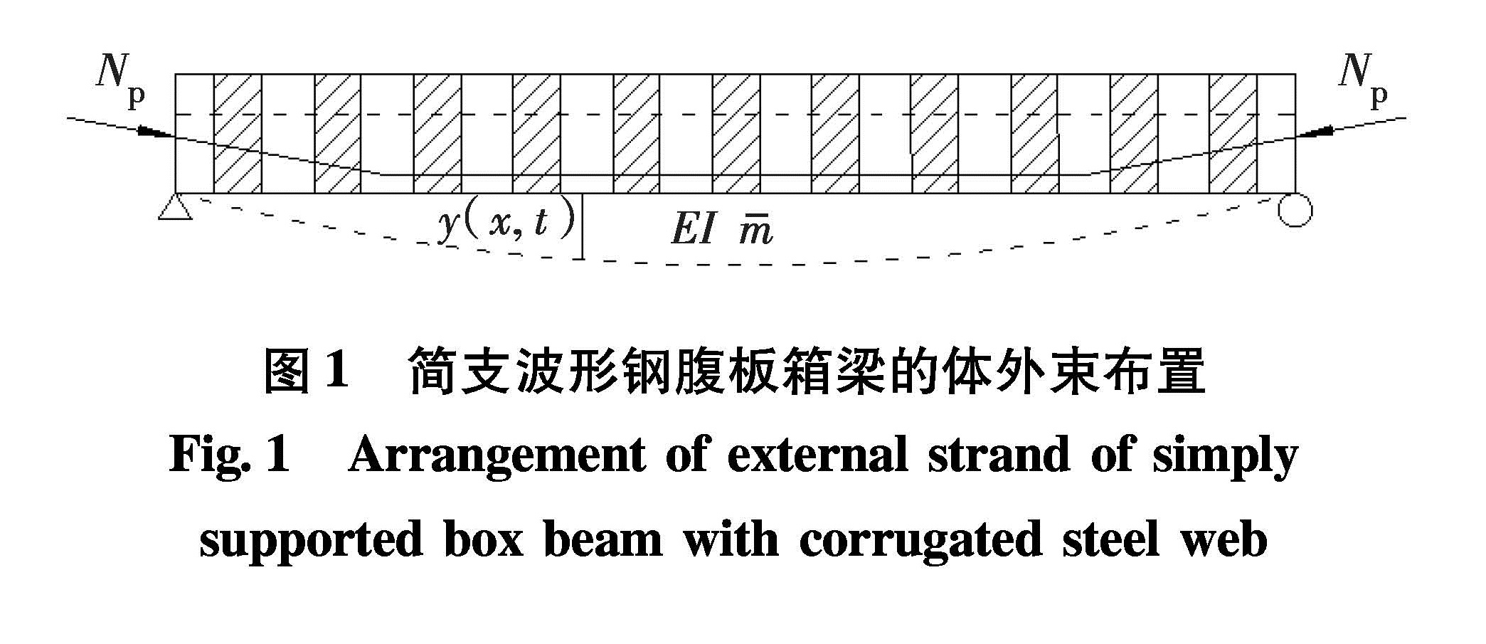 图1 简支波形钢腹板箱梁的体外束布置<br/>Fig.1 Arrangement of external strand of simply supported box beam with corrugated steel web