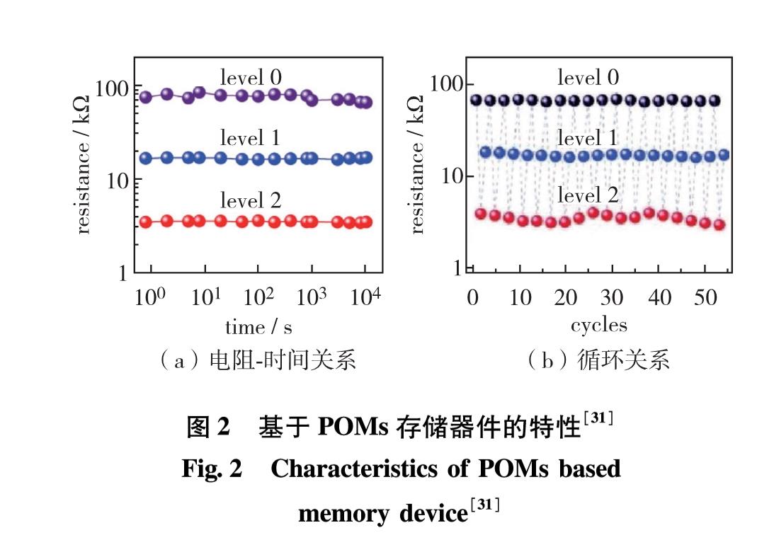 深圳大学学报理工版