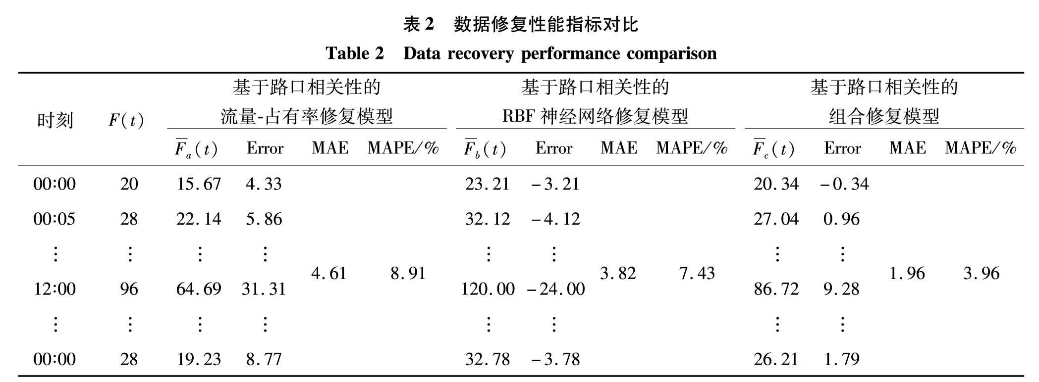 深圳大学学报理工版