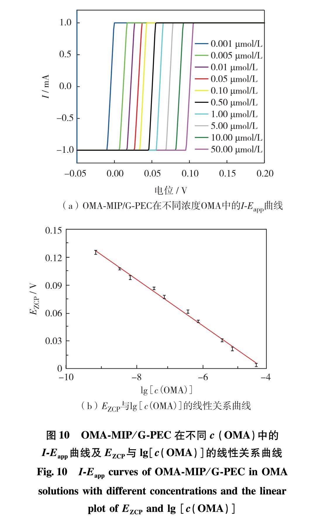 深圳大学学报理工版
