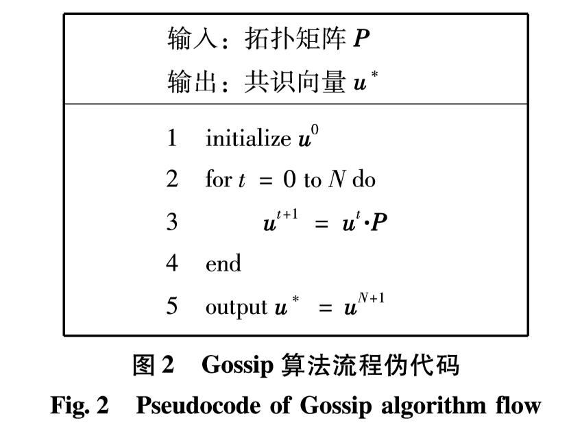 深圳大学学报理工版