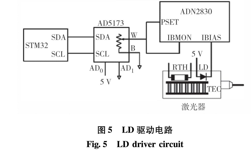 深圳大学学报理工版