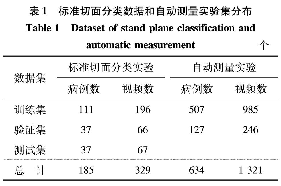表1 标准切面分类数据和自动测量实验集分布<br/>Table 1 Dataset of stand plane classification and automatic measurement个