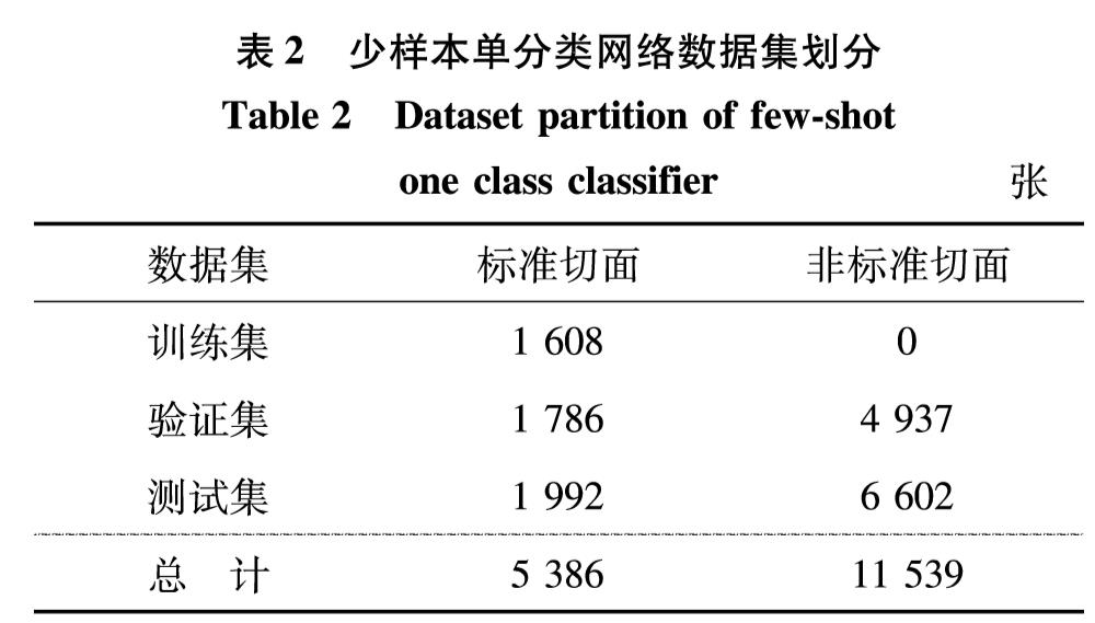 表2 少样本单分类网络数据集划分<br/>Table 2 Dataset partition of few-shot one class classifier