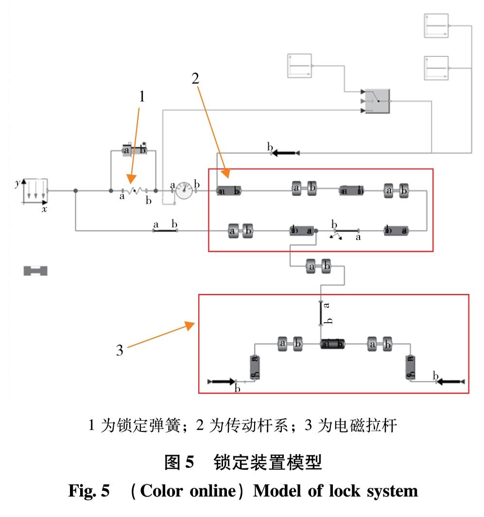 图5 锁定装置模型<br/>Fig.5 (Color online)Model of lock system