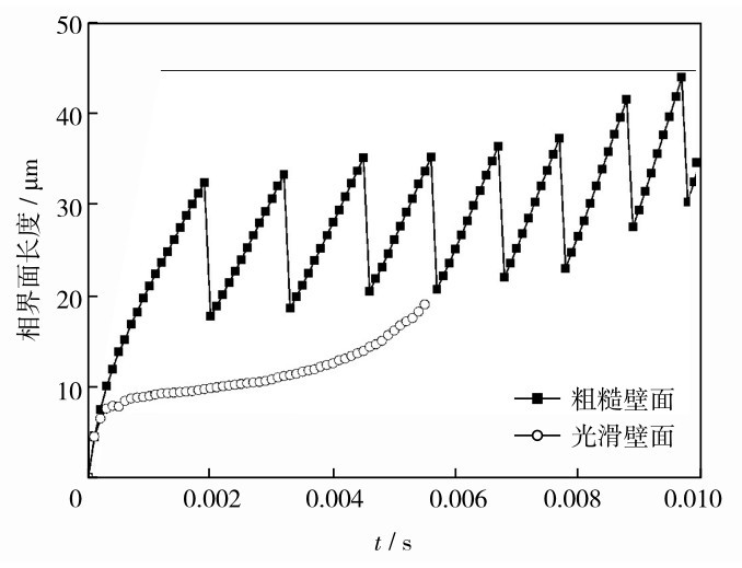 图6 驱替过程中两相界面长度变化曲线图(M=4) Fig.6 The length change curves of two-phase interface during displacement ( M=4)
