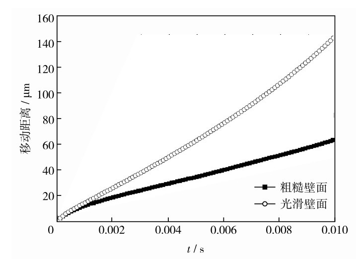 图9 驱替过程中相界面顶端长度变化(M=4) Fig.9 The top length of the phase interface changes during displacement ( M=4)