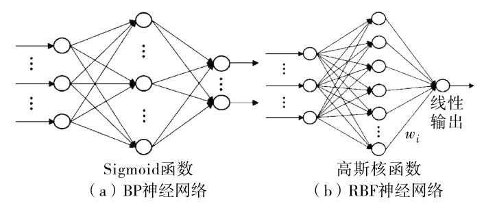 图5 神经网络拓扑图Fig. 5 Neural network topology diagram
