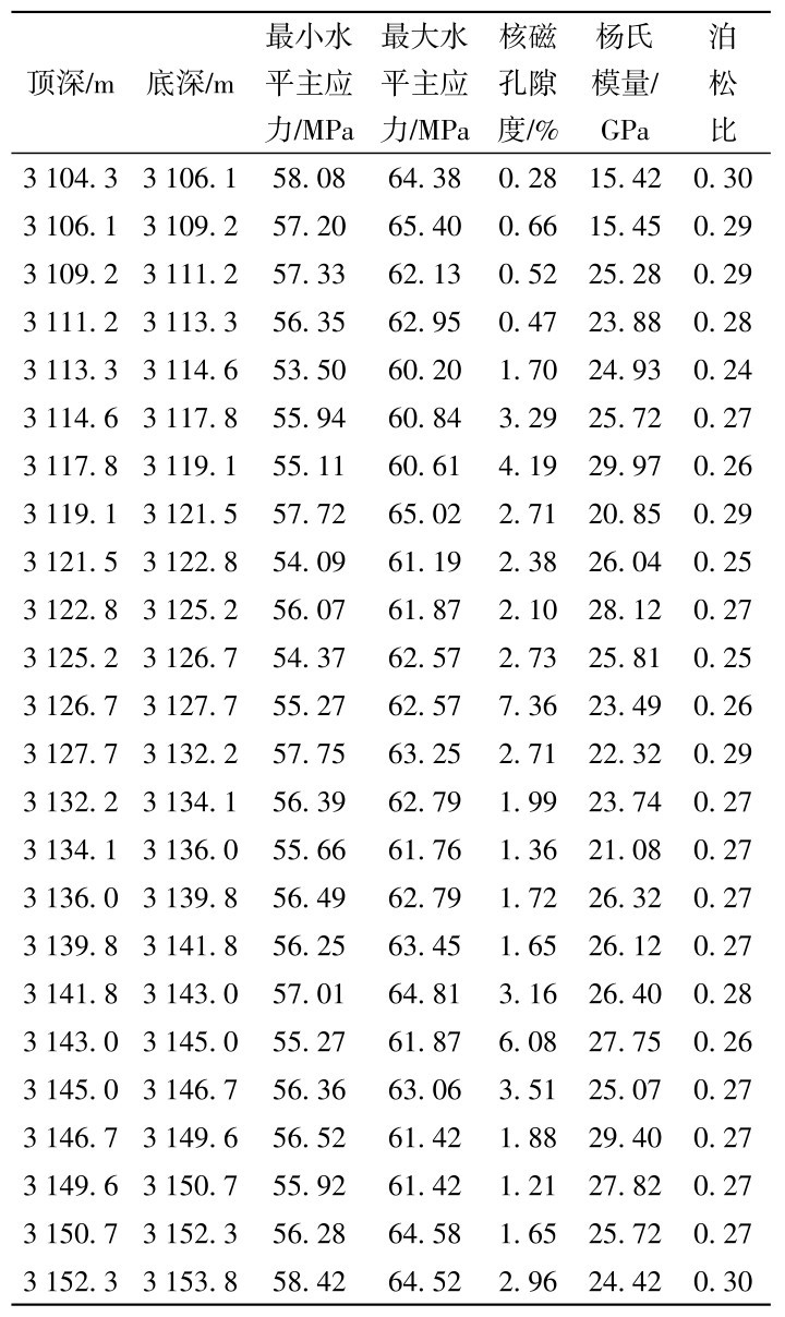 表2 J2井力学参数解释成果Table 2 Interpretation results of mechanical parameters of J2 well