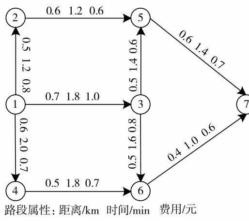 图1 算例交通路网Fig. 1 Numerical example of road network