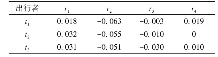 表5 复合阻抗前景值vRij Table 5 Composite impedance prospect values v Ri j