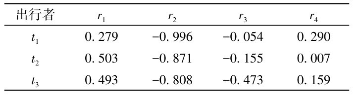 表7 规范化复合阻抗前景值vˉRij Table 7 Composite impedance normalized prospect values vˉRi j