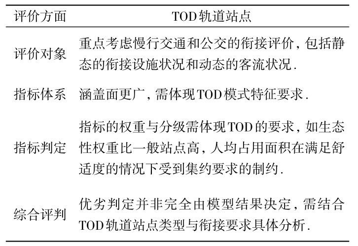 表1 TOD轨道站点衔接设计评价要点Table 1 Key points of evaluation of TOD rail station connection design