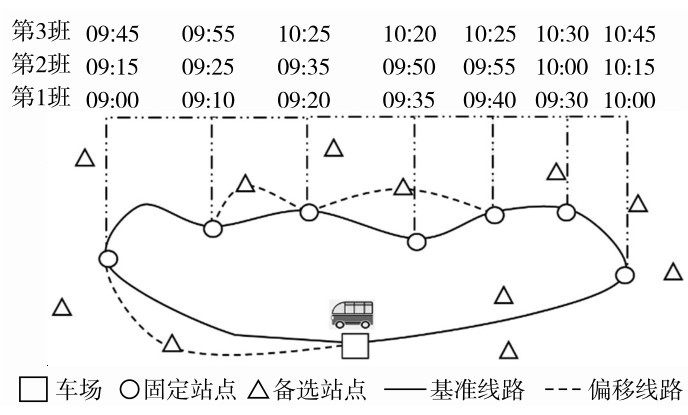 图1 服务模式Fig. 1 The operation mode