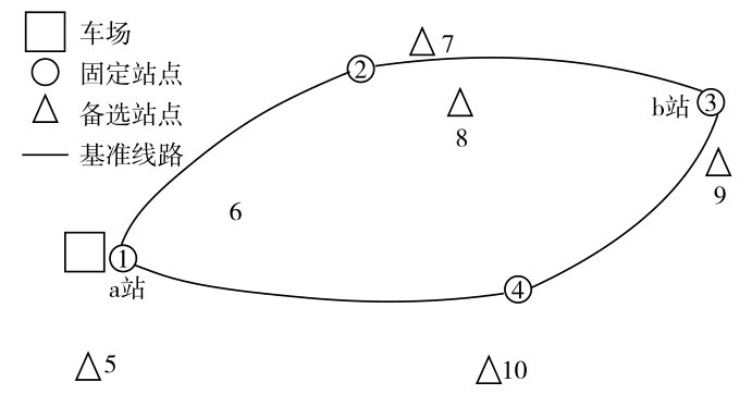图4 基准运行线路Fig. 4 The basic vehicle route