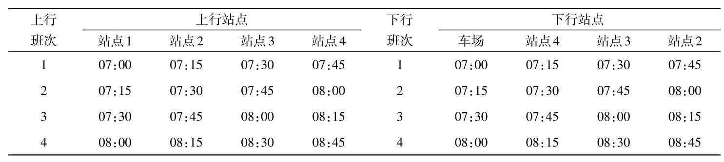 表1 初始车辆调度时刻表Table 1 The initial vehicle schedule