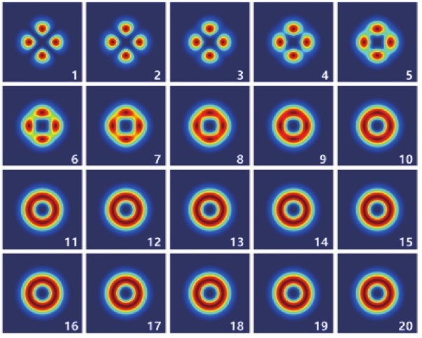 图2 基于倍频取样的不同拍频旋转光场的超快成像Fig. 2 (Color online) Second harmonic (SH) sampling-based ultrafast images of the rotating light fields from Δω=2π Trad/s to Δω=40π Trad/s.