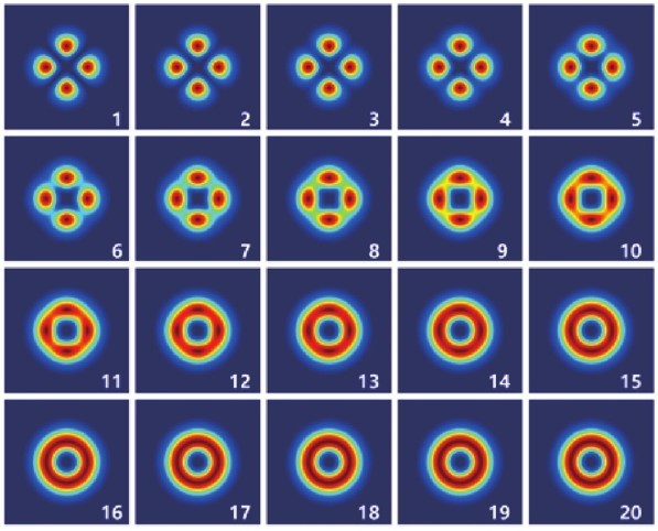 图4 克尔开关取样下不同Δω旋转光场的超快成像Fig. 4 (Color online) Kerr effect sampling-based ultrafast images of the rotating light fields from Δω=0 Trad/s to Δω=20 Trad/s.