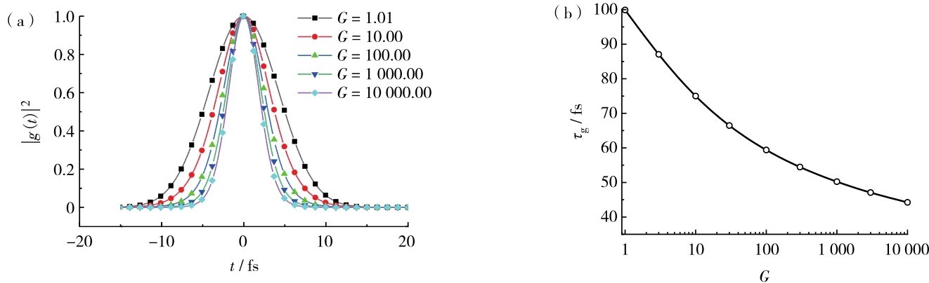 图6 光参量放大取样方式（a）开关函数强度和（b）等效曝光时间随增益G的变化Fig. 6 (Color online) (a) The gating function intensity and (b) equivalent exposure time changes with gain G.