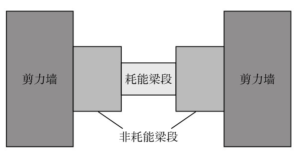 图1 可更换连梁概念示意图Fig. 1 Concept of replaceable coupling beam.