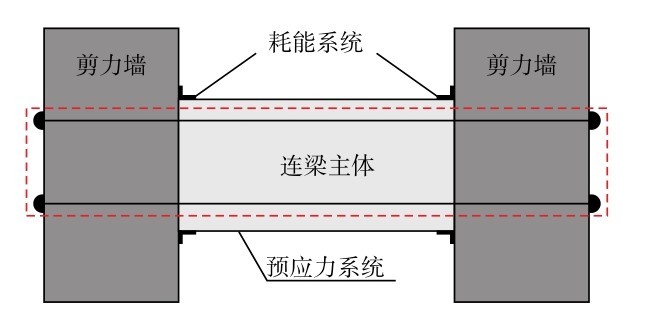 图2 自复位连梁概念示意图Fig. 2 (Color online) Concept of self-centering coupling beam.