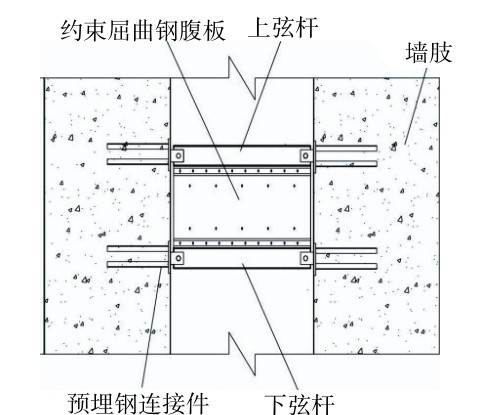 图7 可拆卸式消能减震钢桁架连梁[29] Fig. 7 Replaceable steel truss coupling beam with energy dissipating devices[29].