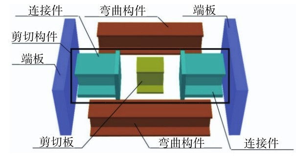 图11 钢制双级屈服连梁阻尼器[46] Fig. 11 (Color online) Steel double-stage yielding coupling beam damper[46].