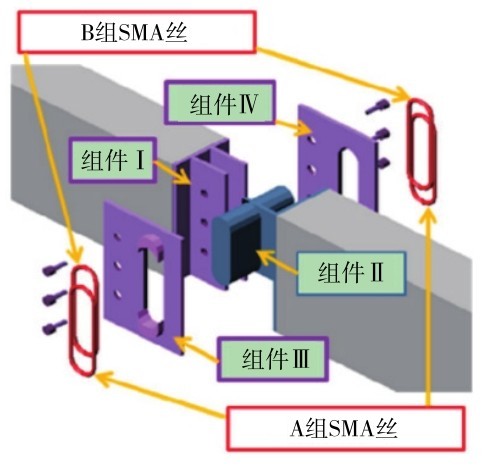 图14 SMA阻尼器部件组装图[57] Fig. 14 (Color online) Assembly parts of the SMA damper[57].