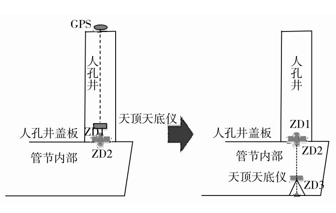 图4 人孔井投点测量原理Fig. 4 Measuring principle of hole casting.