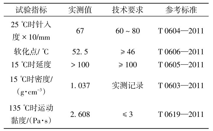 表1 基质沥青技术参数Table 1 Technical parameters of base asphalt