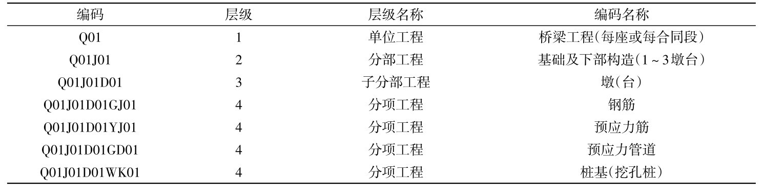 表2 桥梁工程结构划分编码（部分） Table 3 Structure division and coding of bridge engineering (part)