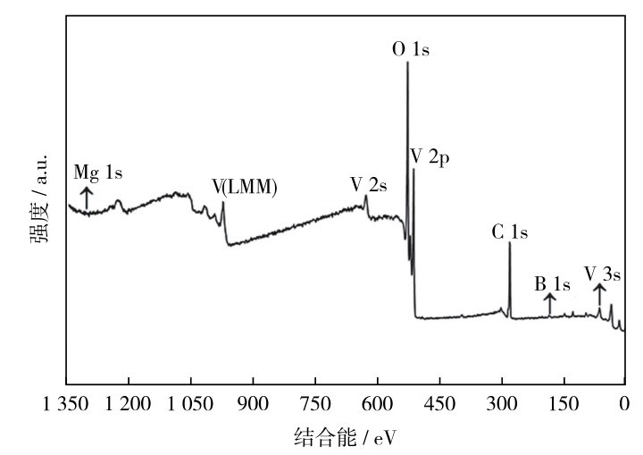 图1 样品S2的XPS全谱Fig. 1 XPS full spectrum of sample S2.