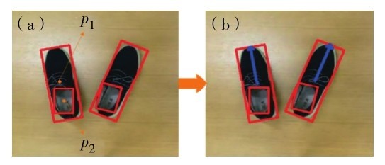 图6 鞋子朝向识别（a）检测结果；（b）朝向识别结果Fig. 6 Shoes orientation recognition. (a) Detection result, (b) orientation recognition result.