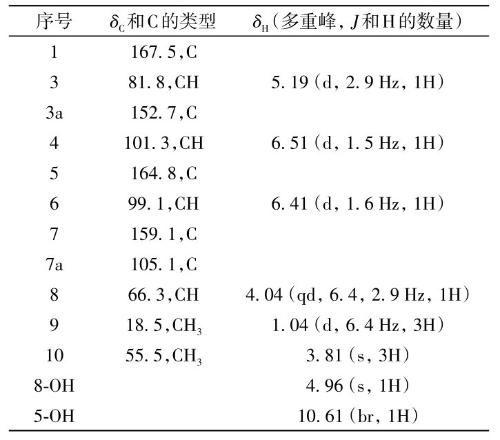 表1 化合物1的1H-NMR（500 MHz）和13C-NMR（125 MHz）数据（DMSO-d6） Table 1 1H-NMR（500 MHz）and 13C-NMR（125 MHz） spectral data for compound 1 in DMSO-d6