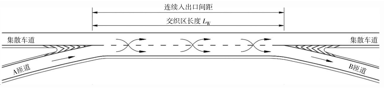 图1 集散车道连续入出口间距示意图Fig. 1 Spacing diagram for continuous entrance and exit of collector-distributor road