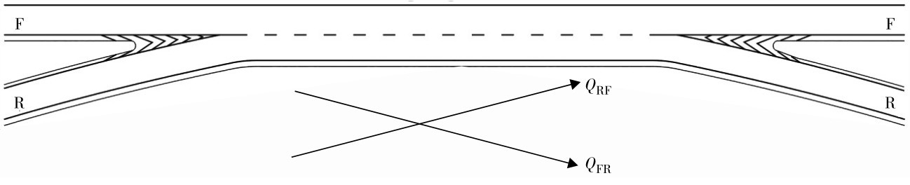 图2 交织区运行示意图Fig. 2 Diagram of weaving operation