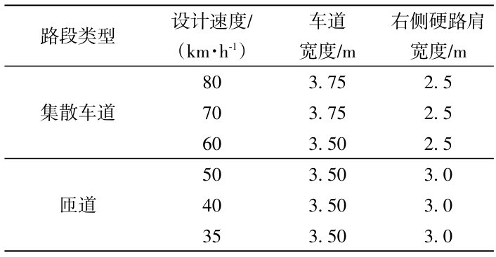 表6 集散车道及匝道设计参数Table 6 Design parameters of collector-distributor road and ramp