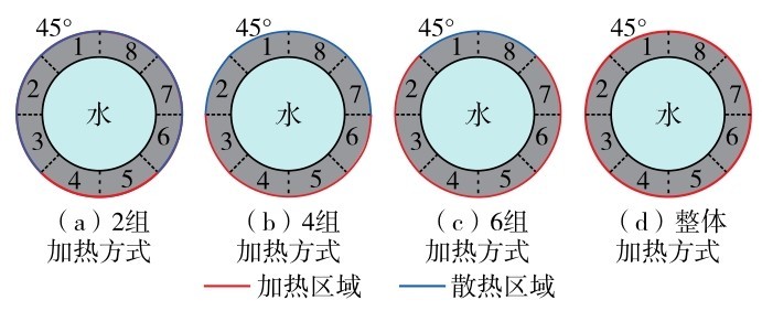 图6 加热方式示意图Fig. 6 Schematic diagram of heating modes
