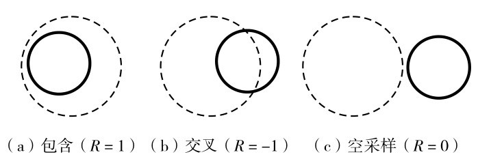 图2 抓取回报值状态示意Fig. 2 The reward value status diagram of grasping