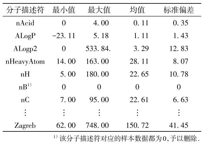 表1 描述性统计分析结果（N=1 974） Table 1 Results of descriptive statistical analysis（N=1 974）