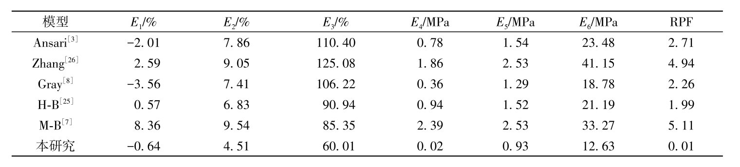 表2 各数据模型评价结果Table 2 Model evaluation results against literature data