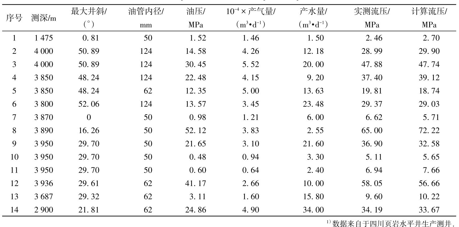 表3 新模型预测结果与气井测压数据的对比1） Table 3 Comparison of measured and predicted pressures