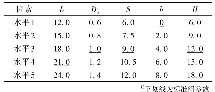 表2 研究因素及水平表1） Table 2 Factors and horizontal tablem
