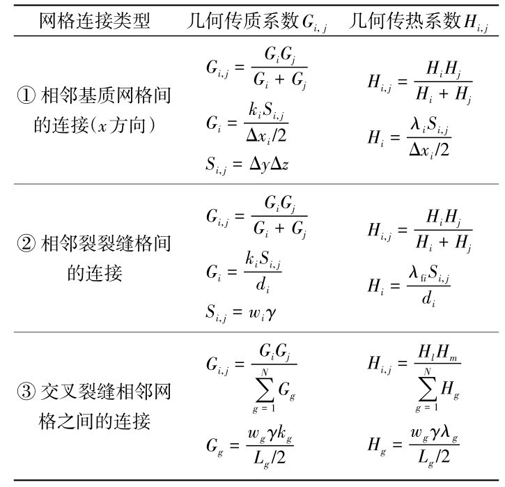 表1 不同网格连接方式下几何系数的计算公式Table 1 The calculation formula of geometric coefficient with different grid connection types